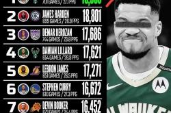 爱游戏-关于字母哥连续三场比赛得分超过比赛规则变更，G2不断突破！比赛高潮迭起的信息